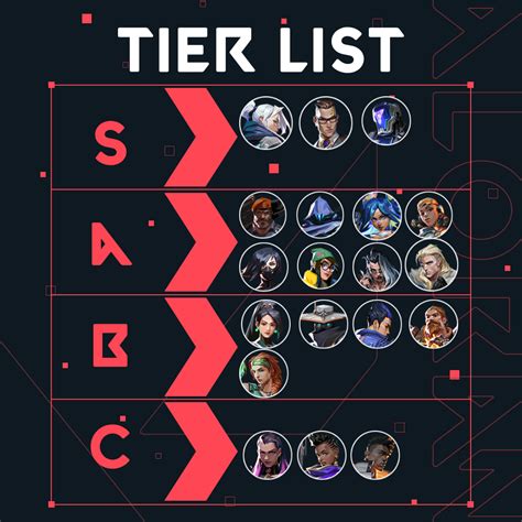 valorant agenten|Valorant Agent Tier List Patch 9.10